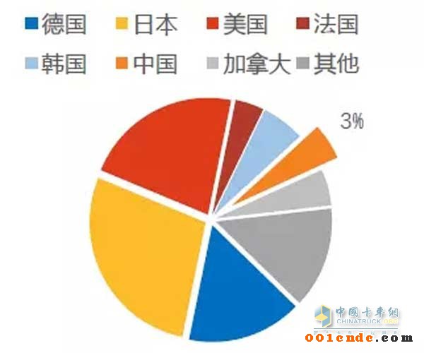 汽車零部件