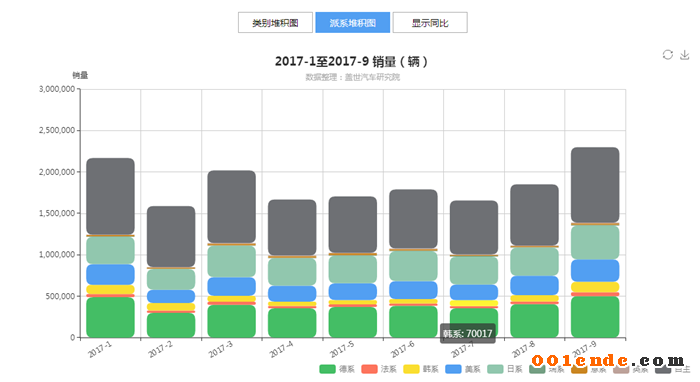 SUV，自主品牌，熱點車型，銷量，汽車銷量,自主品牌，蓋世汽車，汽車行業(yè)制造企業(yè)數(shù)據(jù)庫