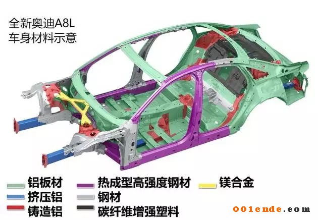 輕量化，汽車零部件,輕量化