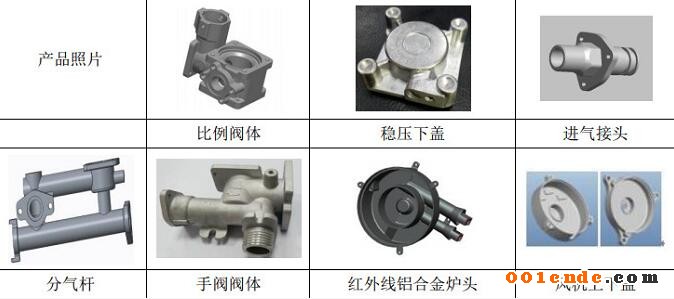 【簡訊】上海奉賢將建特斯拉零部件產(chǎn)業(yè)園；濟(jì)南慧成購買3臺(tái)意特佩雷斯高壓壓鑄機(jī)設(shè)備；富筑精密壓鑄司壓鑄車間新建項(xiàng)目