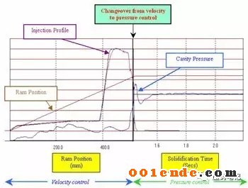 壓鑄模一次試模成功的必要因素——思維導圖的應(yīng)用