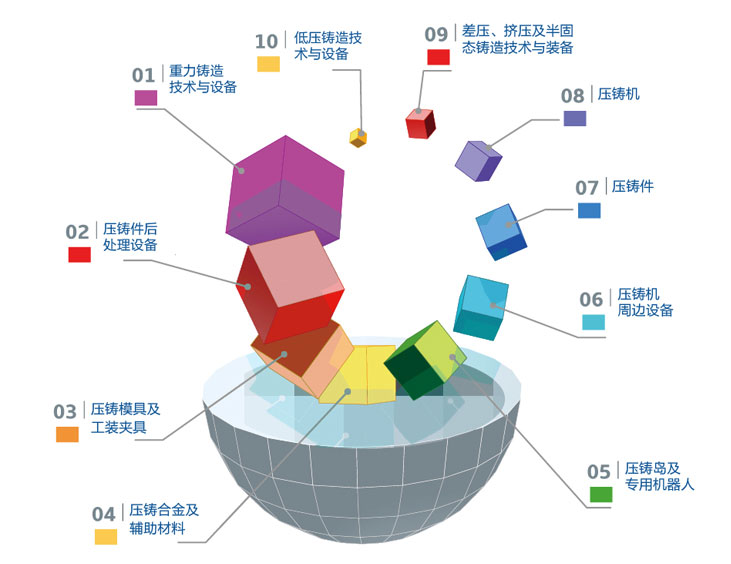 參展商大揭秘|2020鑄博會展位圖重磅發(fā)布！