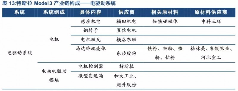 特斯拉年底前實(shí)現(xiàn)零部件100%國(guó)產(chǎn)化！誰會(huì)是下一個(gè)供應(yīng)商？