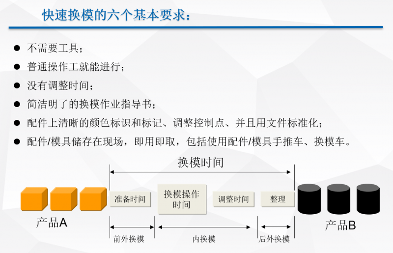 銳捷智創(chuàng)：快速換模系統(tǒng)為壓鑄工藝賦能