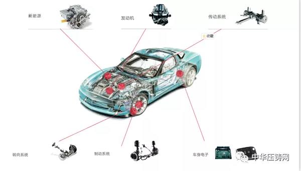 【特訊】臻至模具擬投2億元建設(shè)新廠房?；浩信新能源汽車零部件智造基地開工