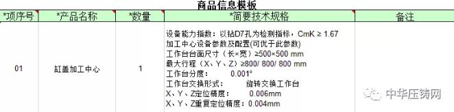 【特訊】銀寶山新擬轉(zhuǎn)讓子公司銀寶壓鑄40%股權(quán)；一汽有色壓鑄廠缸蓋加工中心招標(biāo)中；江中光電擬進(jìn)軍新能源汽車產(chǎn)業(yè)