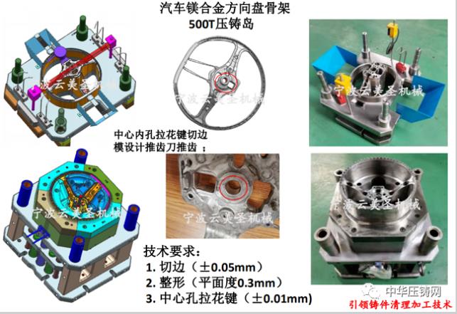 云美圣，引領(lǐng)鑄件清理加工技術(shù)