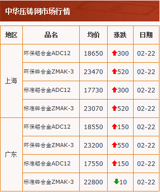 20210222中華壓鑄網(wǎng)行情