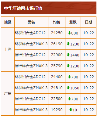 20211022行情截圖